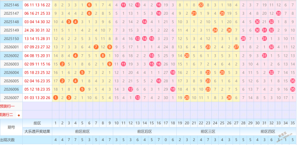 揭秘第,期排列,财迷迷专家,500彩票网官方,500万网彩票,500彩票,500万彩票网