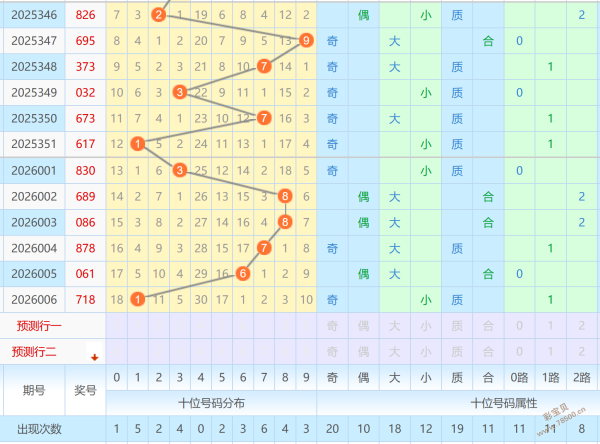 永恒之选,期彩票,必杀秘籍,500彩票网官方,500万网彩票,500彩票,500万彩票网