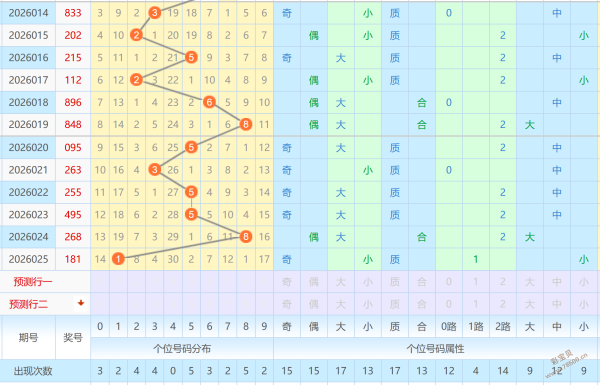 幸运解码,大乐透,揭晓,500彩票网官方,500万网彩票,500彩票,500万彩票网