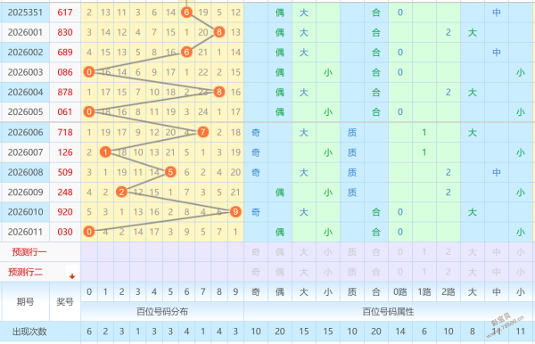 胆战心惊乾,坤变,期大乐透攻,500彩票网官方,500万网彩票,500彩票,500万彩票网