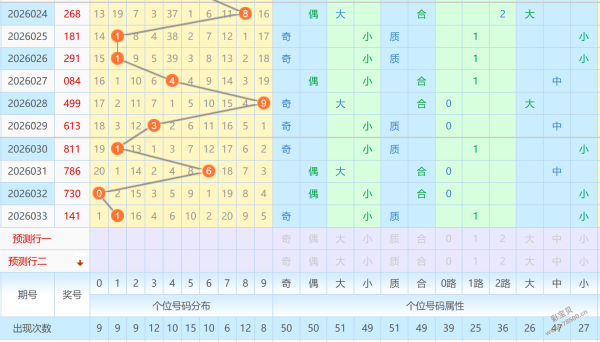 彩梦启航,福彩,期遗漏揭秘,500彩票网官方,500万网彩票,500彩票,500万彩票网