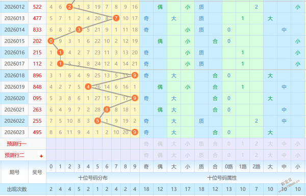 绝世才情揭,排列三,独家预测解,500彩票网官方,500万网彩票,500彩票,500万彩票网