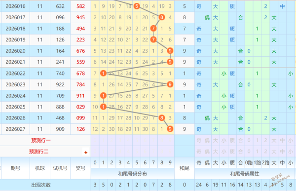 蔡楚门独家,揭秘,双色球第,500彩票网官方,500万网彩票,500彩票,500万彩票网