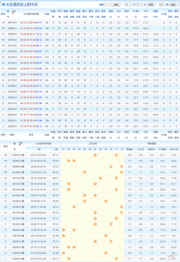 揭秘,五行奥秘加,默克双色球,500彩票网官方,500万网彩票,500彩票,500万彩票网