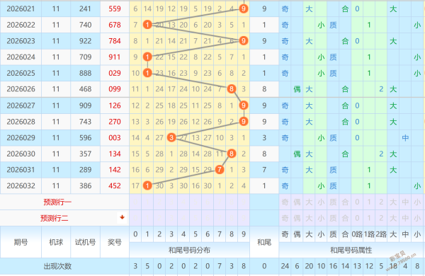 马蹄疾风,马年双色球,独门预测,500彩票网官方,500万网彩票,500彩票,500万彩票网