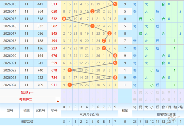 赢金攻略,体彩排列,期独家精选,500彩票网官方,500万网彩票,500彩票,500万彩票网