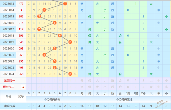 爱心无限,双色球,期独家杀号,500彩票网官方,500万网彩票,500彩票,500万彩票网