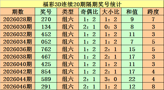 彩市秘境探,揭秘,期双色球号,500彩票网官方,500万网彩票,500彩票,500万彩票网