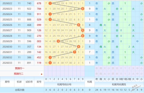 大乐透,期专家推荐,前区,500彩票网官方,500万网彩票,500彩票,500万彩票网