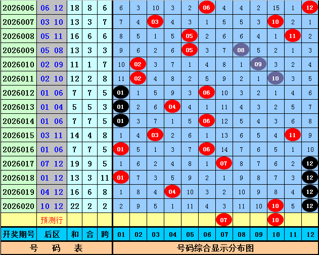彩民必备,期体彩排列,三神器预测,500彩票网官方,500万网彩票,500彩票,500万彩票网