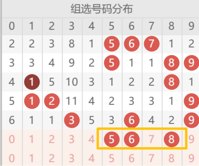 安队双色球,红球胆码,三区比,500彩票网官方,500万网彩票,500彩票,500万彩票网