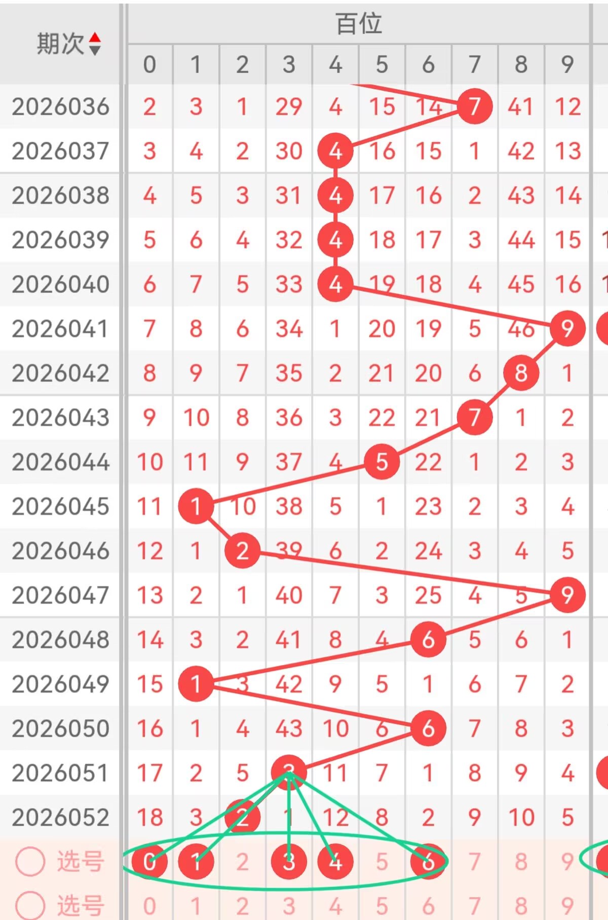 奇彩揭晓,期大乐透预,精准后区胆,500彩票网官方,500万网彩票,500彩票,500万彩票网