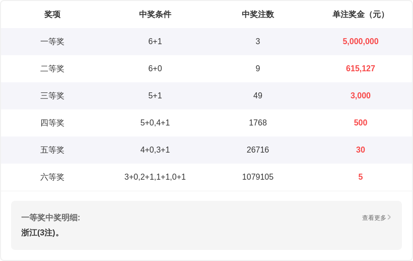 袁启晨大乐,期预测,后区一码,500彩票网官方,500万网彩票,500彩票,500万彩票网