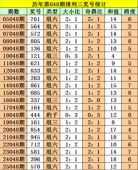 鞍山彩神秘,体彩排列,期独家杀号,500彩票网官方,500万网彩票,500彩票,500万彩票网