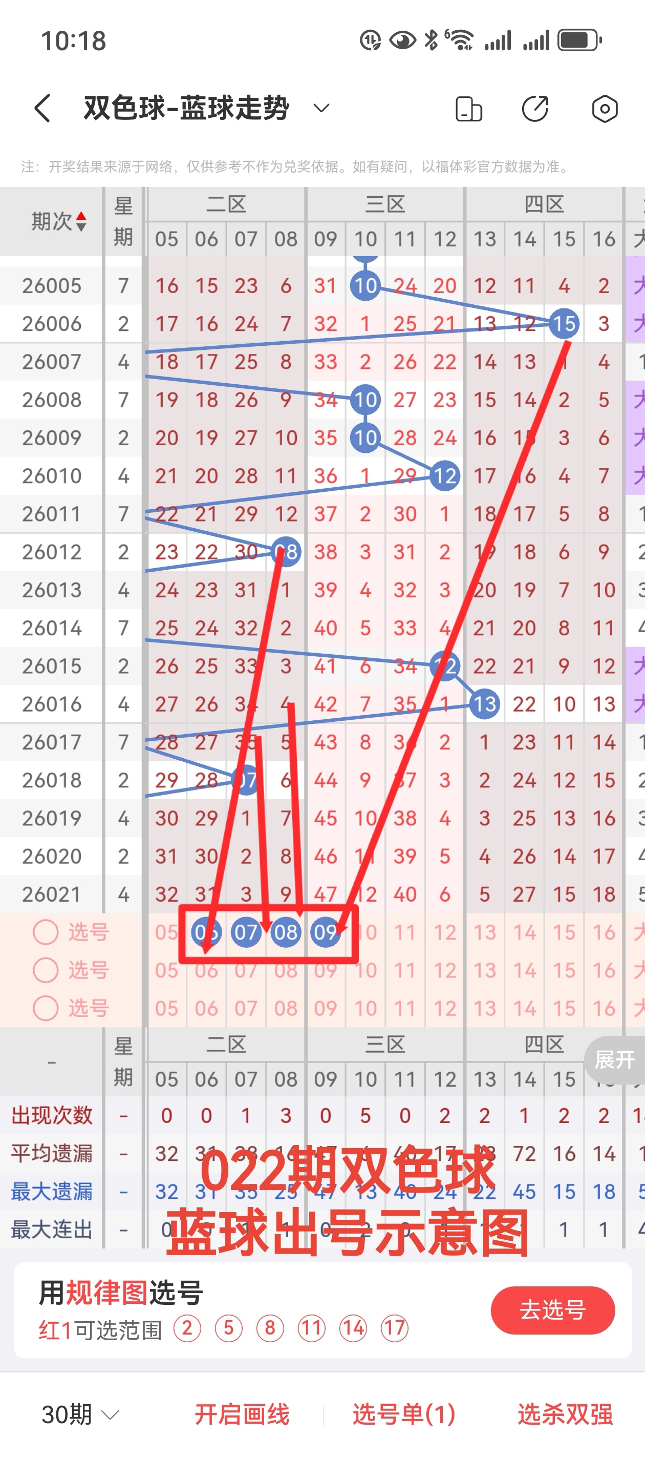 双色球专家,免费预测,独蓝,500彩票网官方,500万网彩票,500彩票,500万彩票网