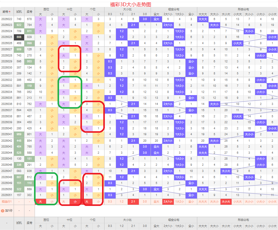排列,期大赢家预,专家质合分,500彩票网官方,500万网彩票,500彩票,500万彩票网