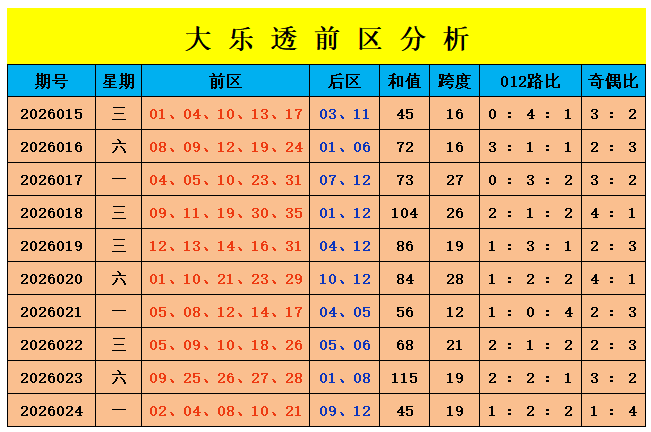 孟雨双色球,预测,单注冲刺头,500彩票网官方,500万网彩票,500彩票,500万彩票网