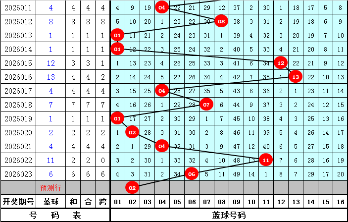 大乐透第,期专家预测,中奖条件及,500彩票网官方,500万网彩票,500彩票,500万彩票网