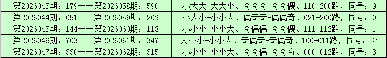 双色球,期专家推荐,蓝球,500彩票网官方,500万网彩票,500彩票,500万彩票网