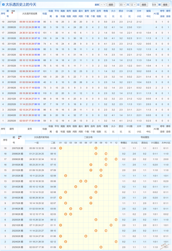 期七乐彩专,家推荐,胆码质合分,500彩票网官方,500万网彩票,500彩票,500万彩票网