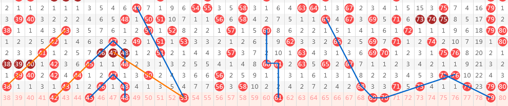 大乐透期号,专家质合分,析推荐,500彩票网官方,500万网彩票,500彩票,500万彩票网