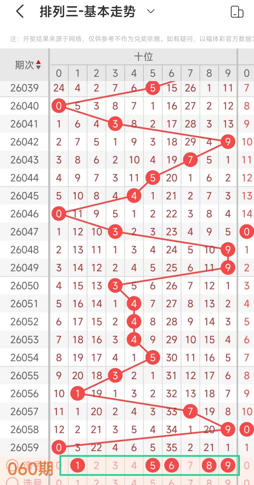 期排列三试,机号推荐,专家质合分,500彩票网官方,500万网彩票,500彩票,500万彩票网