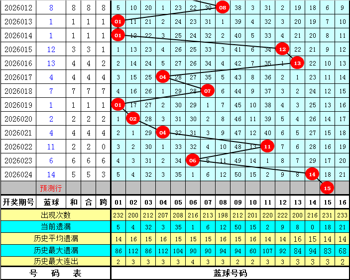 期排列三试,机号推荐,专家质合分,500彩票网官方,500万网彩票,500彩票,500万彩票网