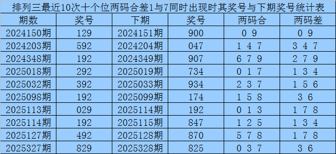 双色球,期专家推荐,质合分析,500彩票网官方,500万网彩票,500彩票,500万彩票网