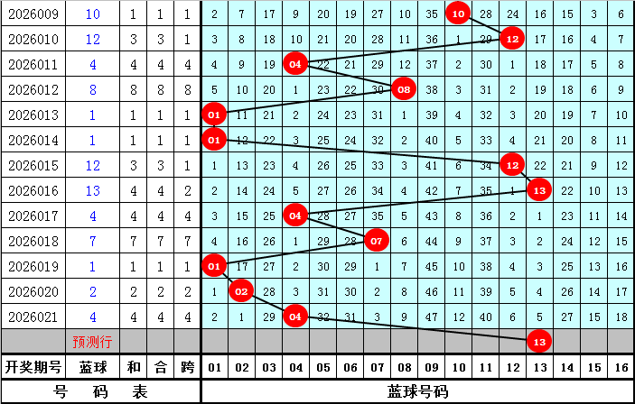 大乐透第,期专家推荐,独胆,500彩票网官方,500万网彩票,500彩票,500万彩票网