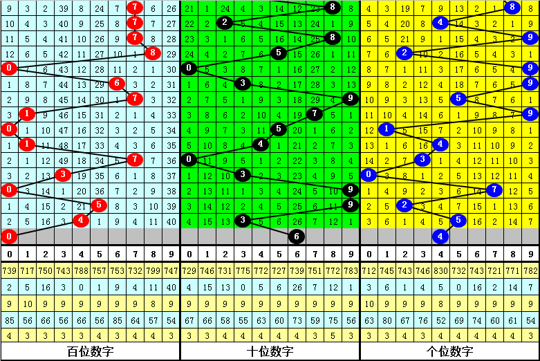 期双色球专,家复式推荐,方案质合分,500彩票网官方,500万网彩票,500彩票,500万彩票网
