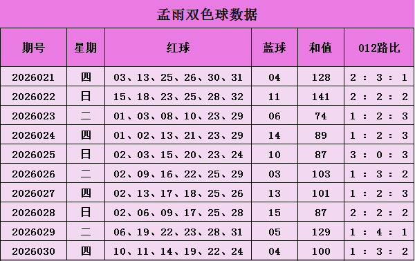 福建胆王预,测排三,专家质合分,500彩票网官方,500万网彩票,500彩票,500万彩票网