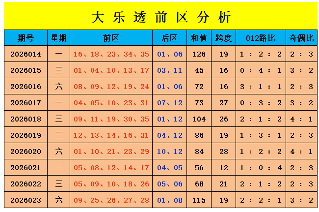 双色球,期轩姐推荐,红球,500彩票网官方,500万网彩票,500彩票,500万彩票网