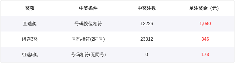 期双色球专,家推荐,跨度分析及,500彩票网官方,500万网彩票,500彩票,500万彩票网