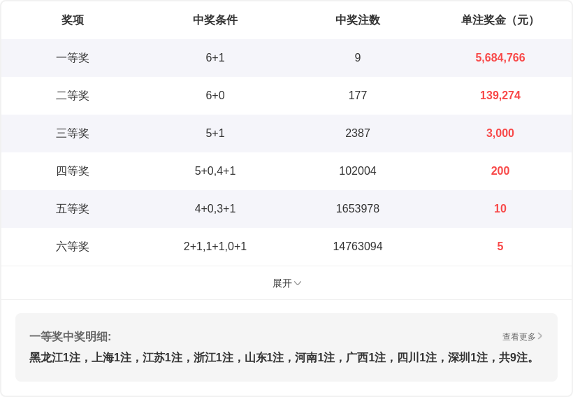 期双色球专,家复式,推荐,500彩票网官方,500万网彩票,500彩票,500万彩票网