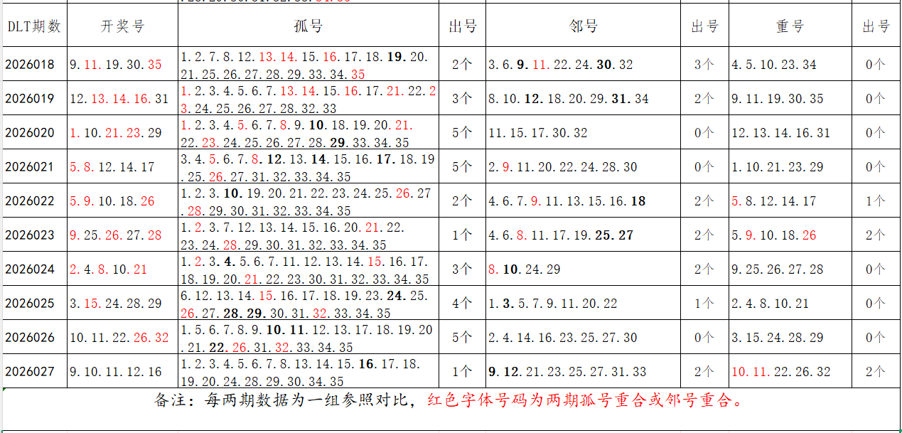 排列三,期直播预测,专家推荐和,500彩票网官方,500万网彩票,500彩票,500万彩票网