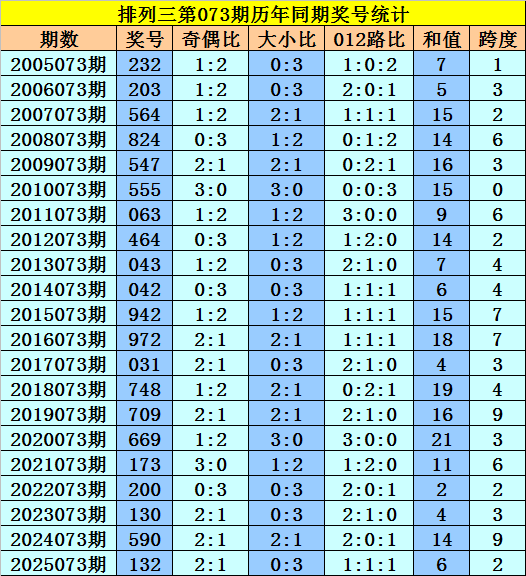 推荐,程成排列三,期预测,500彩票网官方,500万网彩票,500彩票,500万彩票网