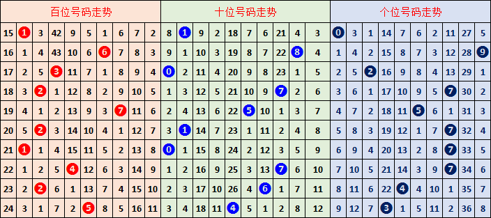 期大乐透专,家质合推荐,前区十码金,500彩票网官方,500万网彩票,500彩票,500万彩票网