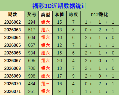 期大乐透专,家质合推荐,前区十码金,500彩票网官方,500万网彩票,500彩票,500万彩票网