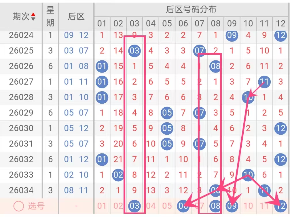 期大乐透专,家复式推荐,分析,500彩票网官方,500万网彩票,500彩票,500万彩票网