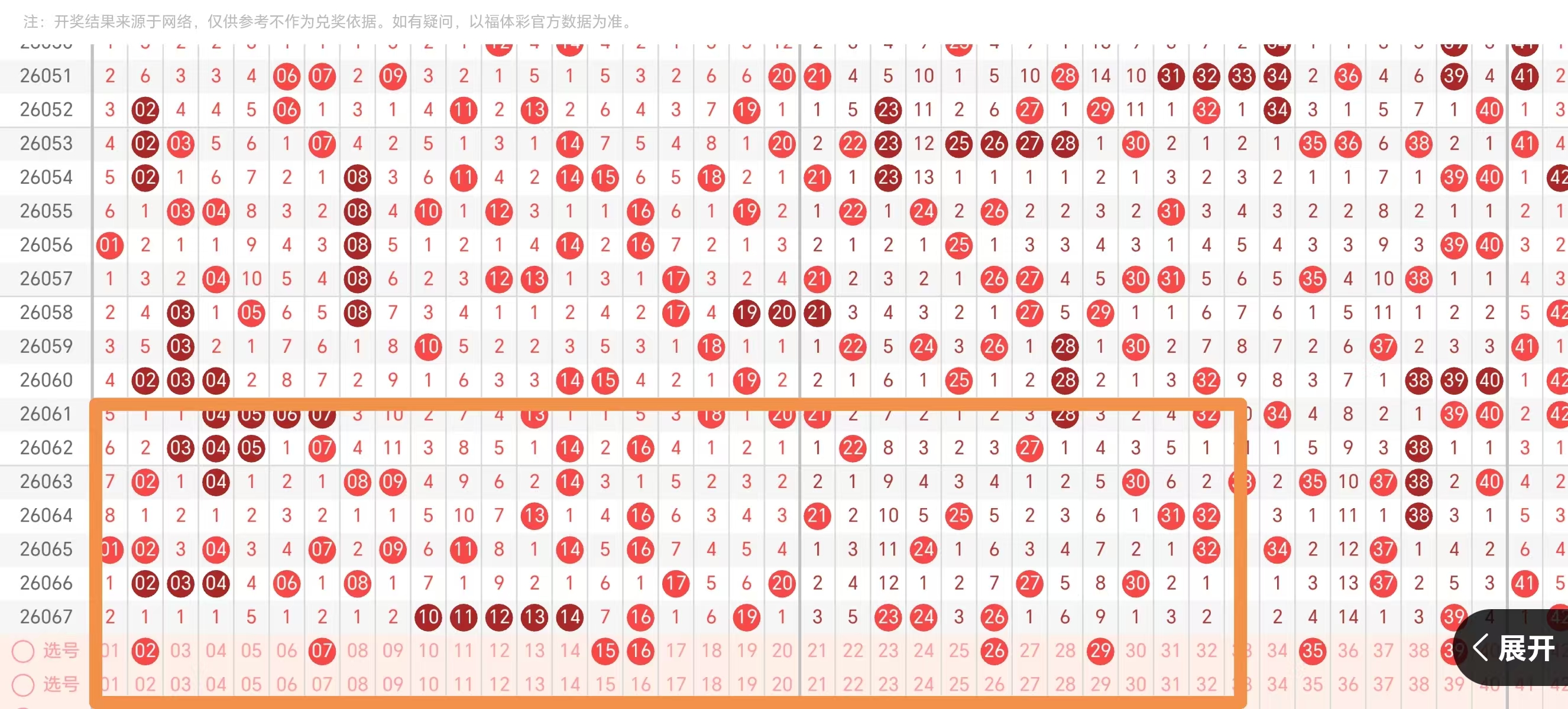 彩神秘典,期大乐透揭,后区奇数杀,500彩票网官方,500万网彩票,500彩票,500万彩票网