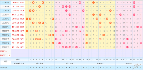 彩神秘典,期大乐透揭,后区奇数杀,500彩票网官方,500万网彩票,500彩票,500万彩票网