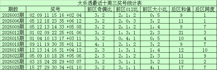 彩界传奇,揭秘福彩,期独家攻略,500彩票网官方,500万网彩票,500彩票,500万彩票网