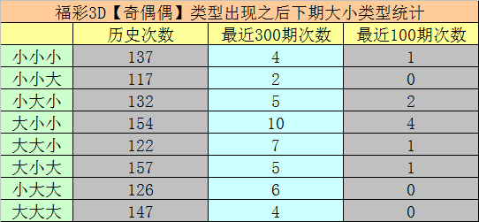 彩界传奇,揭秘福彩,期独家攻略,500彩票网官方,500万网彩票,500彩票,500万彩票网