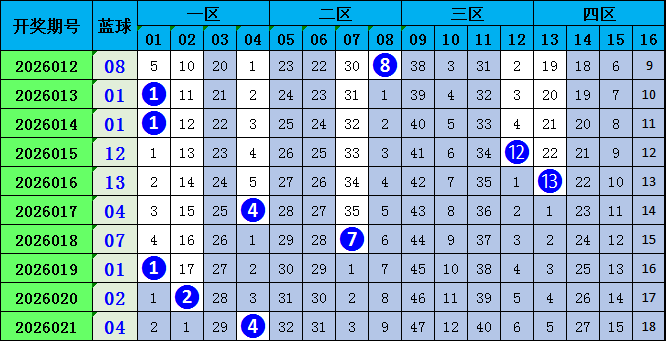 大乐透期号,专家推荐,遗漏预测杀,500彩票网官方,500万网彩票,500彩票,500万彩票网
