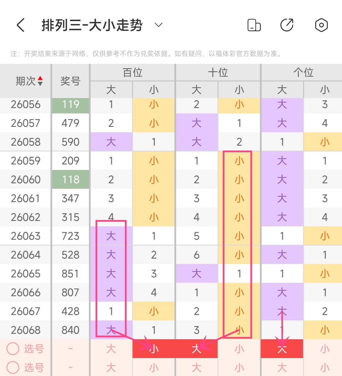 福彩,期专家质合,推荐分析,500彩票网官方,500万网彩票,500彩票,500万彩票网