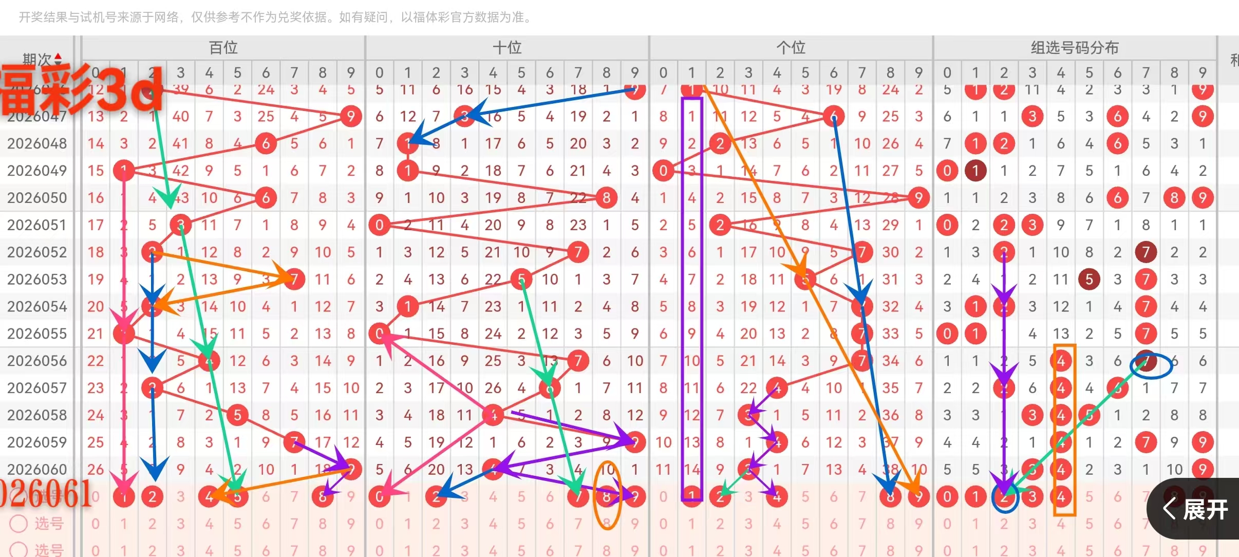 福彩,期专家质合,分析,500彩票网官方,500万网彩票,500彩票,500万彩票网