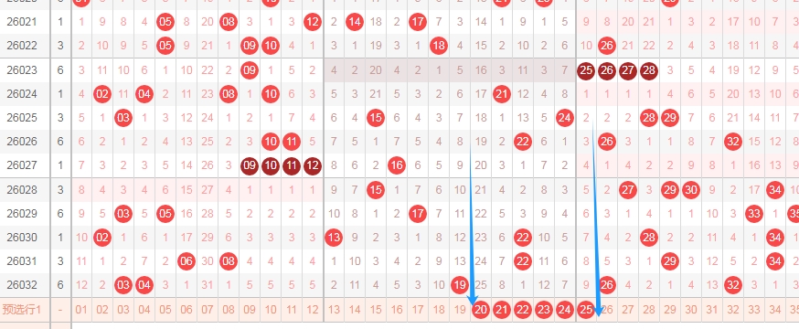 小霸王双色,红球和值,大小比,500彩票网官方,500万网彩票,500彩票,500万彩票网