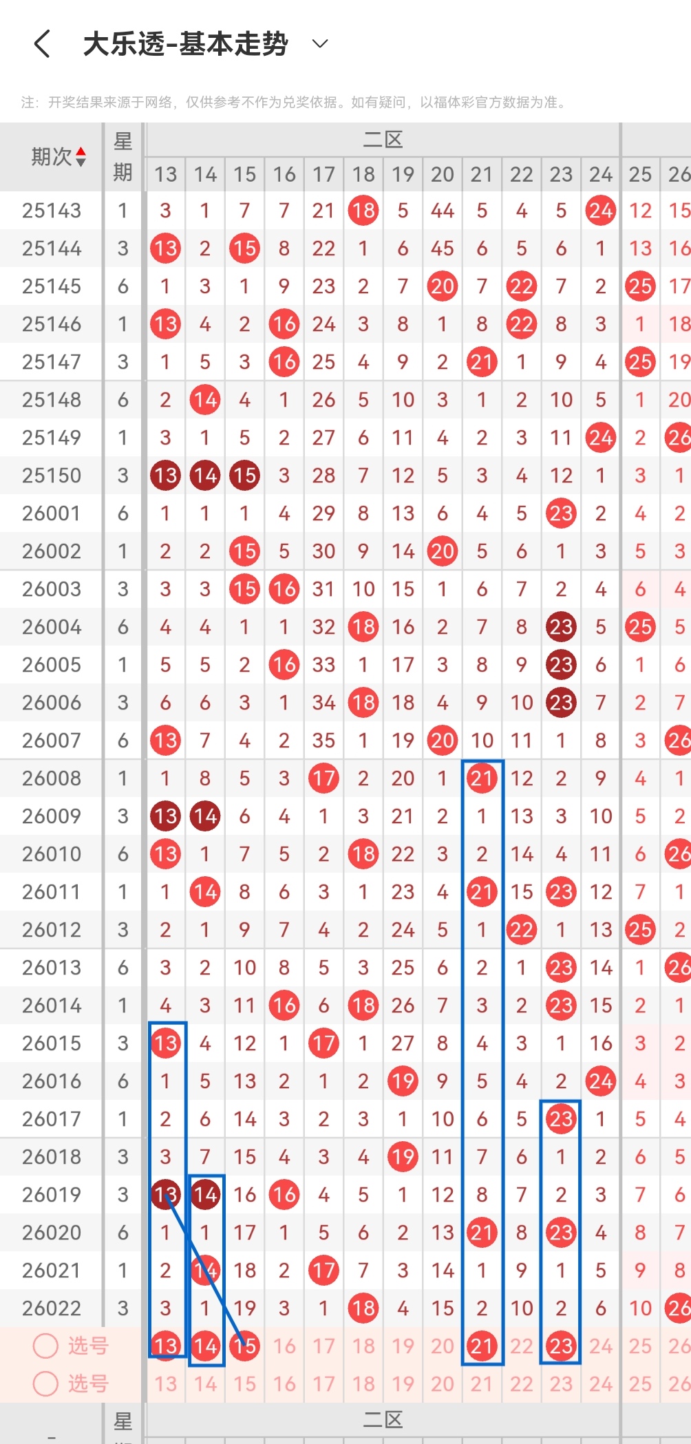 小霸王双色,红球和值,大小比,500彩票网官方,500万网彩票,500彩票,500万彩票网
