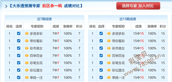 七星彩,期号码综合,分析及专家,500彩票网官方,500万网彩票,500彩票,500万彩票网