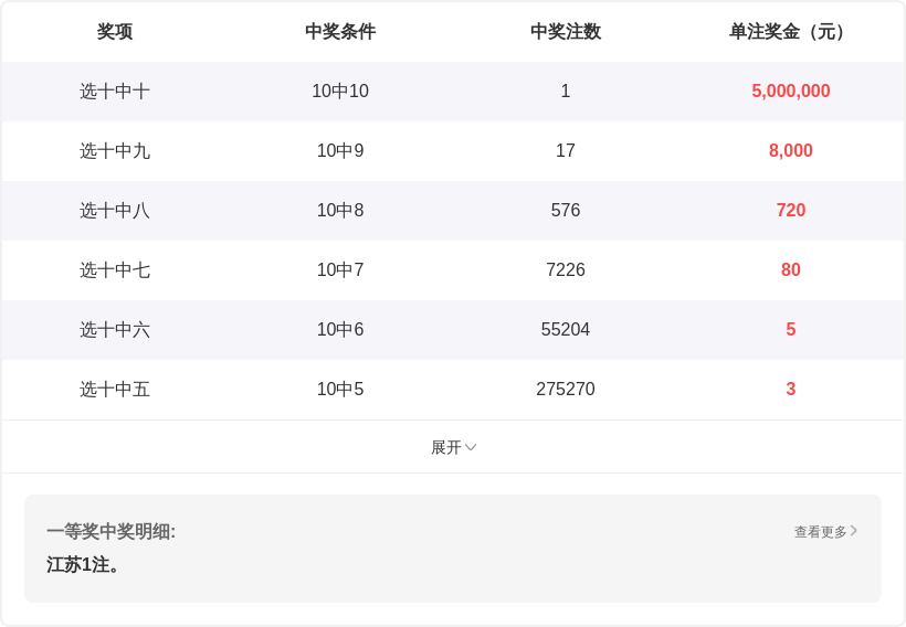 期七星彩刘,洋精选前,期必杀,500彩票网官方,500万网彩票,500彩票,500万彩票网